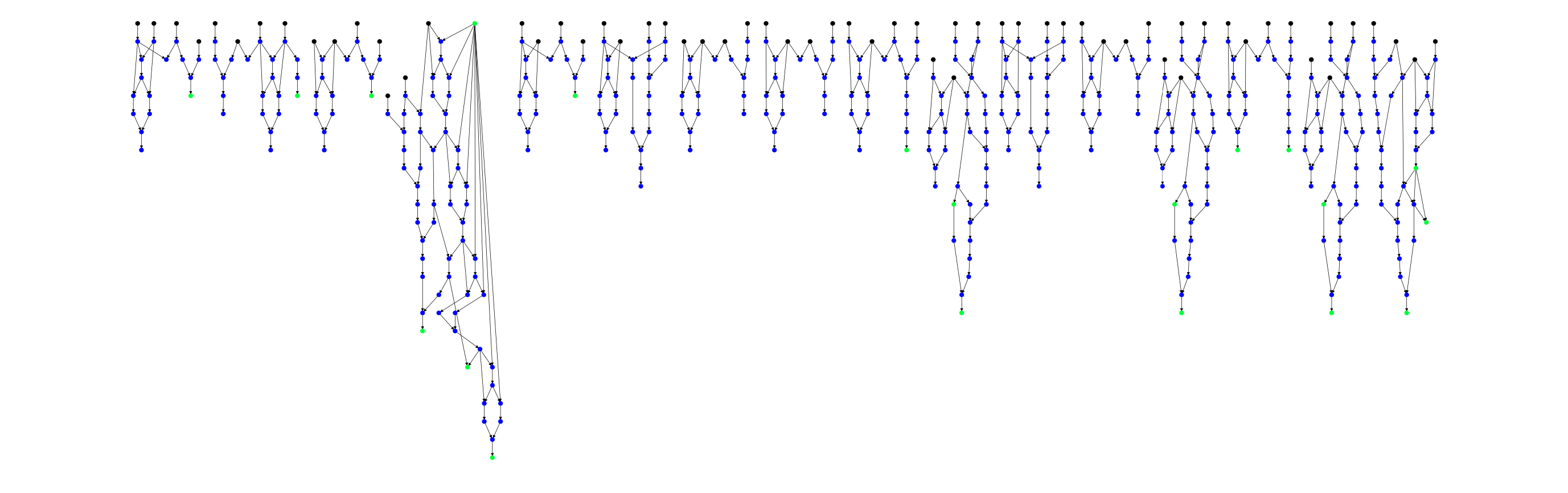 Lossy "pseudo-hash" visualization