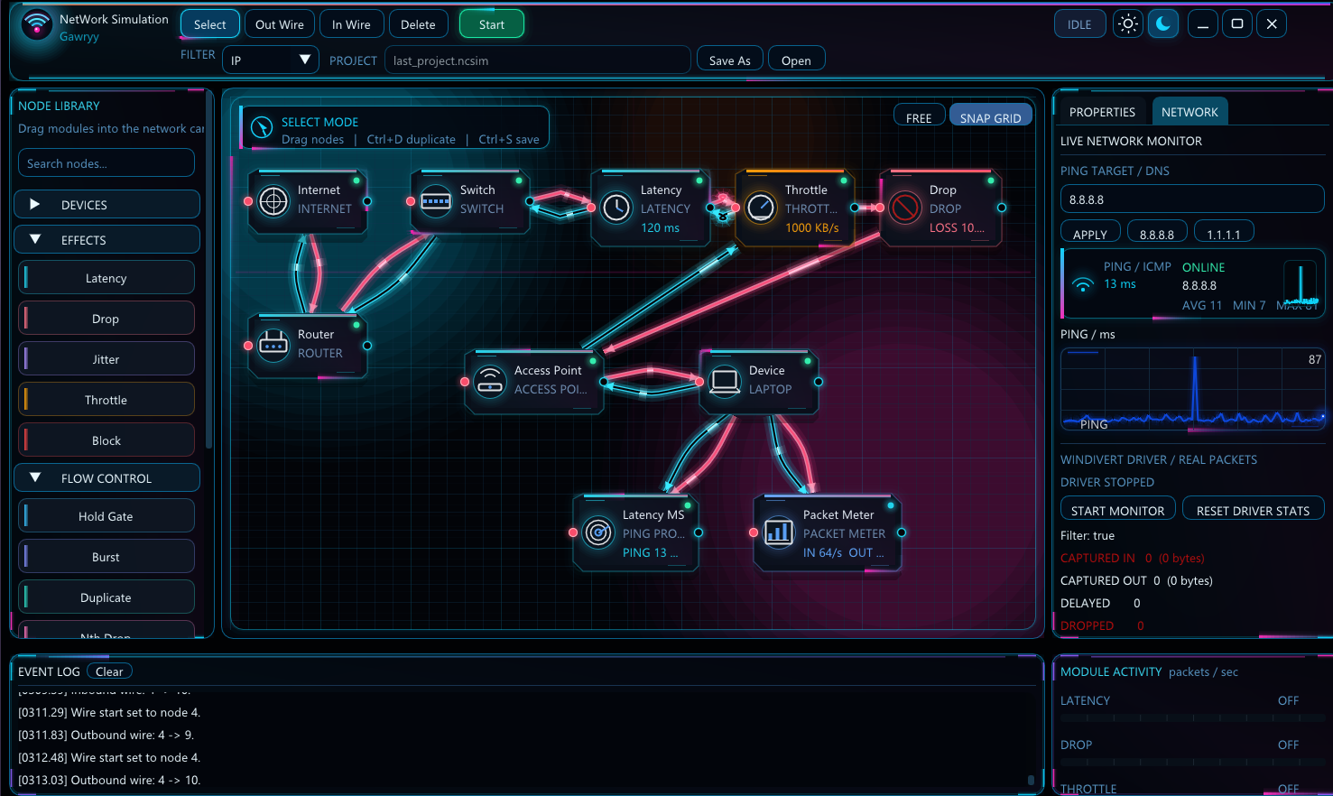 NetWork Simulation