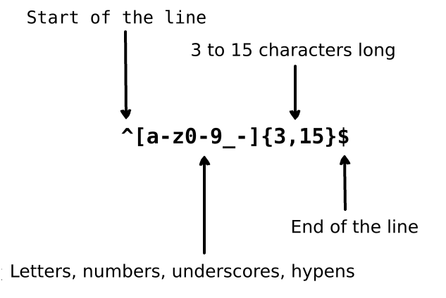 Regular expression