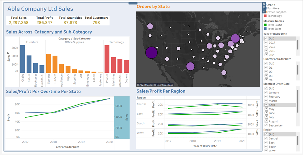 Tableau Screenshot