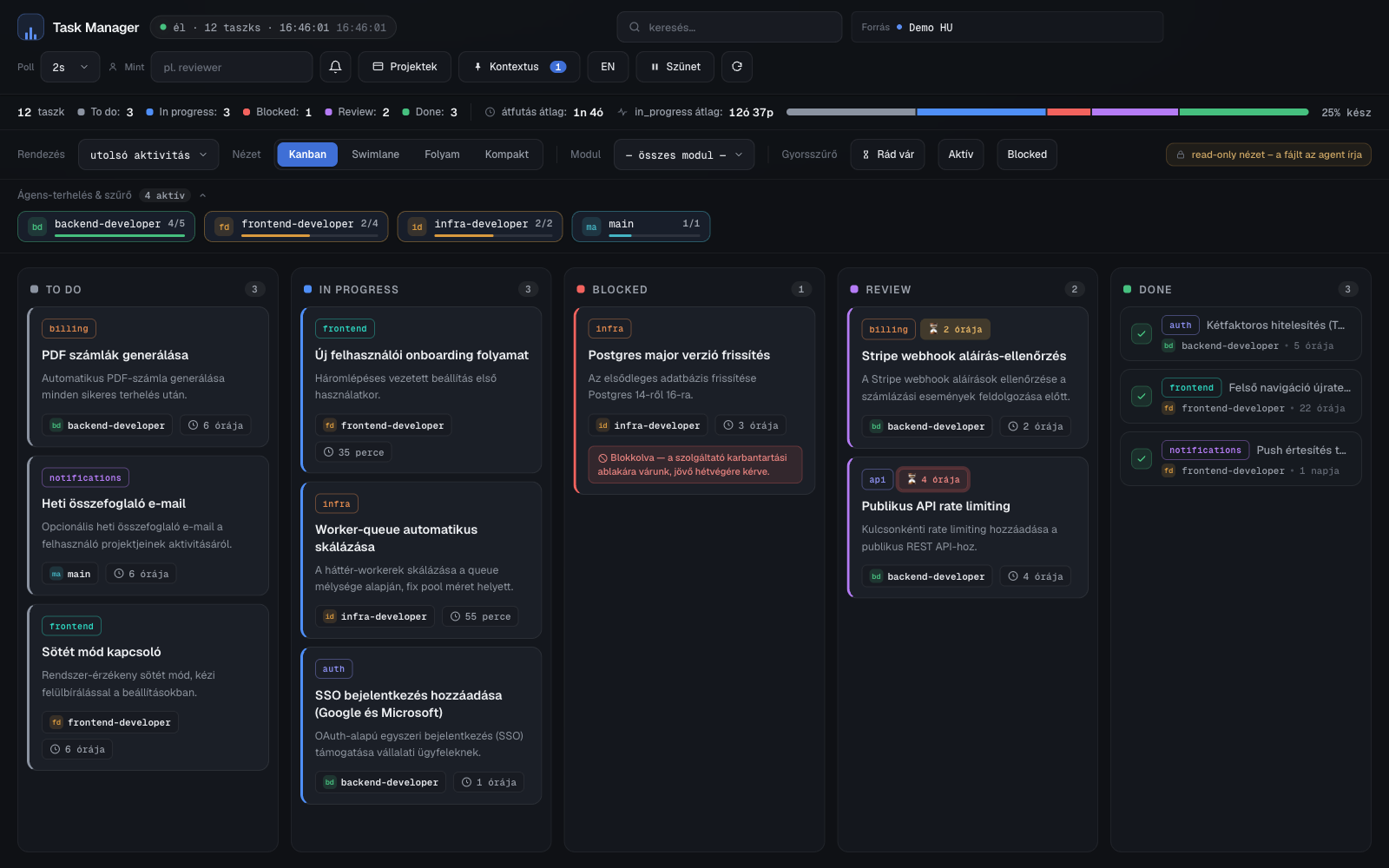 Kanban board, magyar