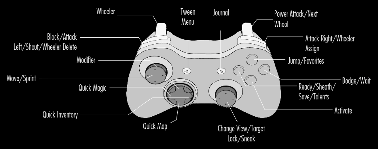 Gamepad Bindings