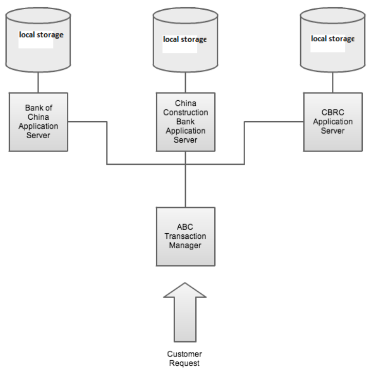 arch-diagram