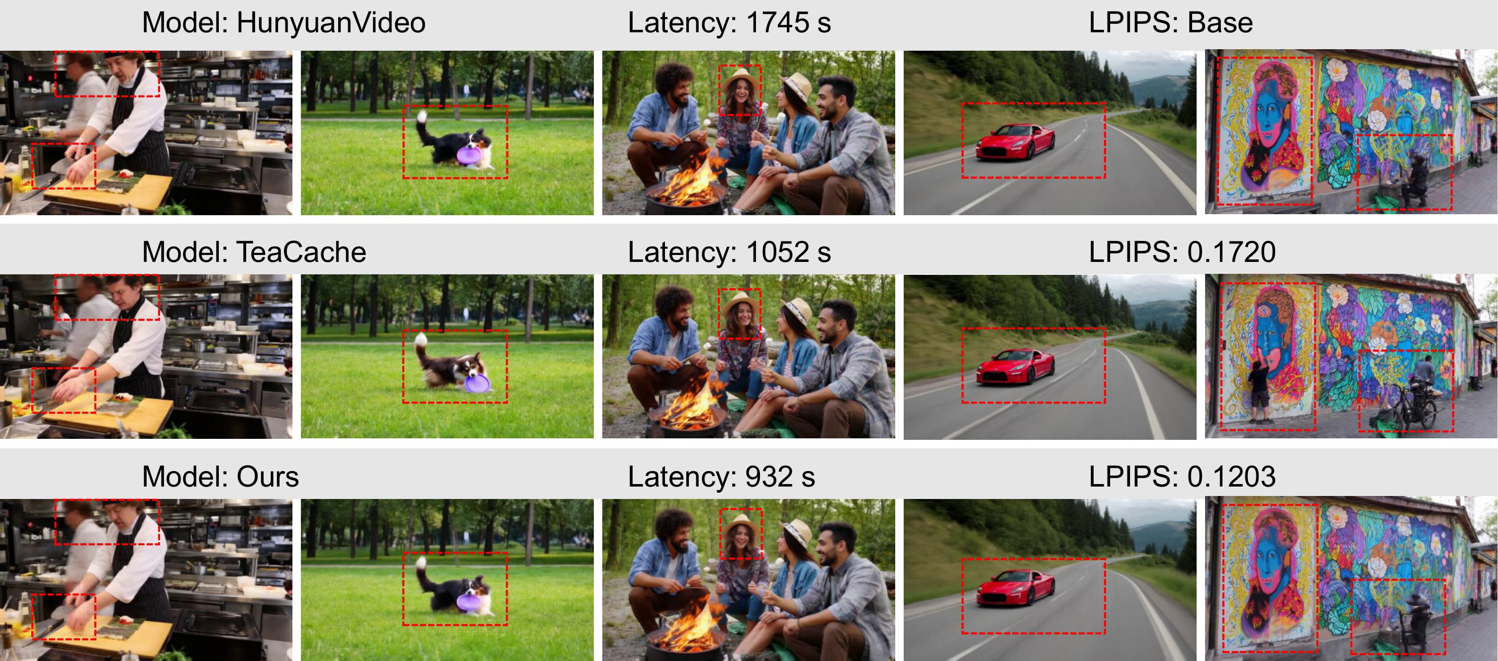 First figure from Model Reveals What to Cache: Profiling-Based Feature Reuse for Video Diffusion Models