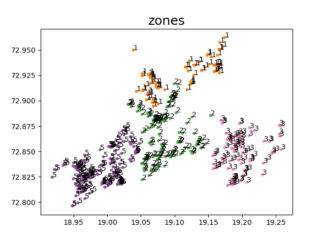 Zones