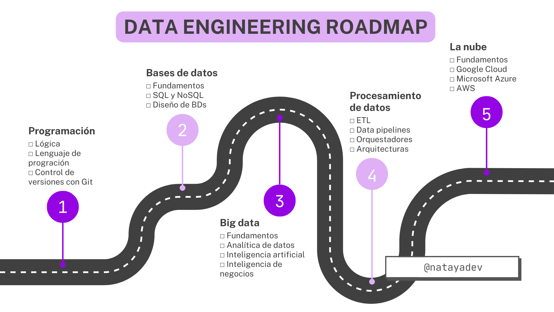 Roadmap illustration