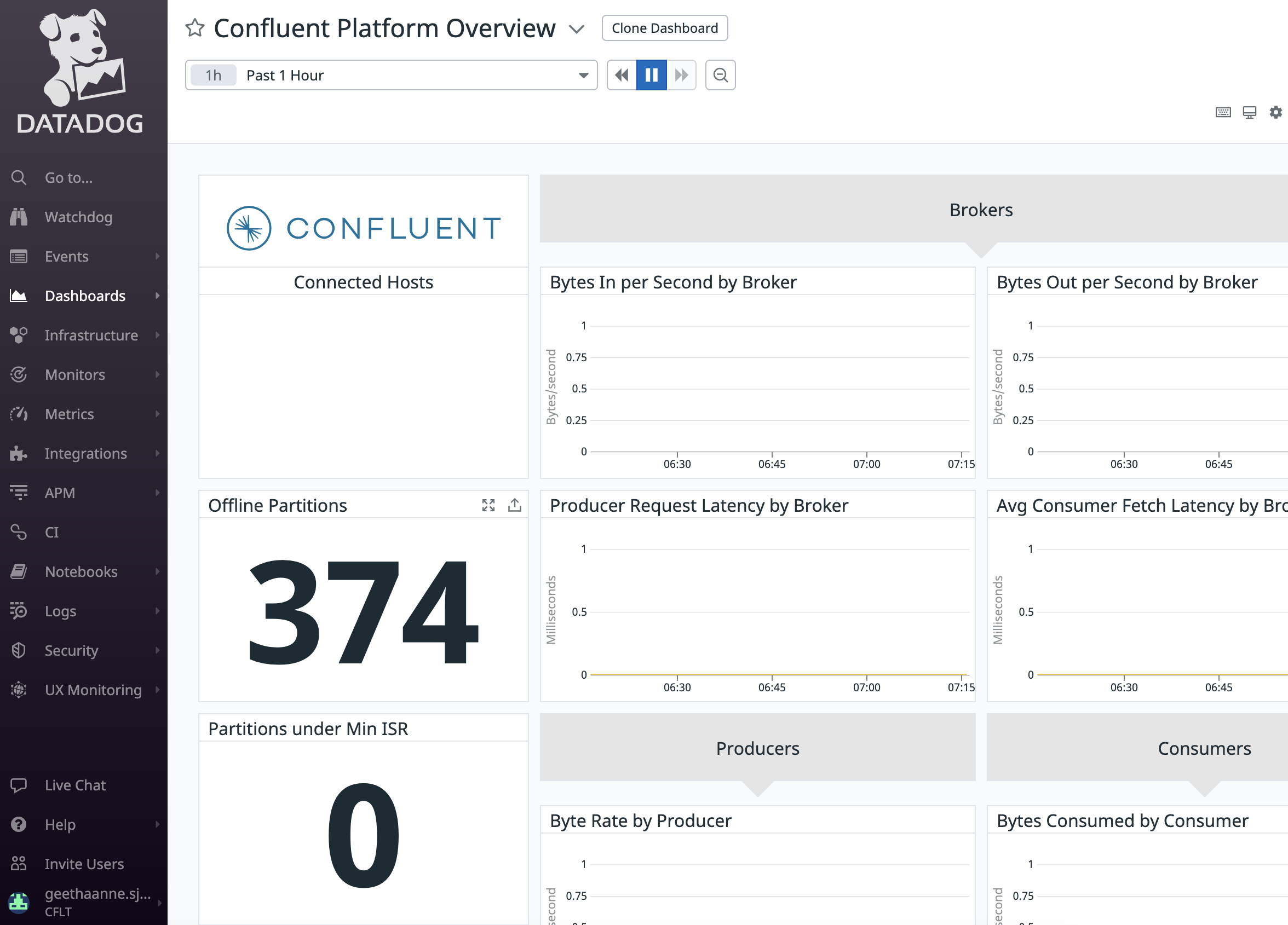 CP Dashboard listed