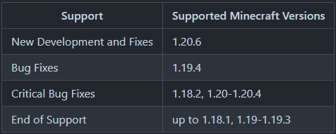 Supported Versions Image
