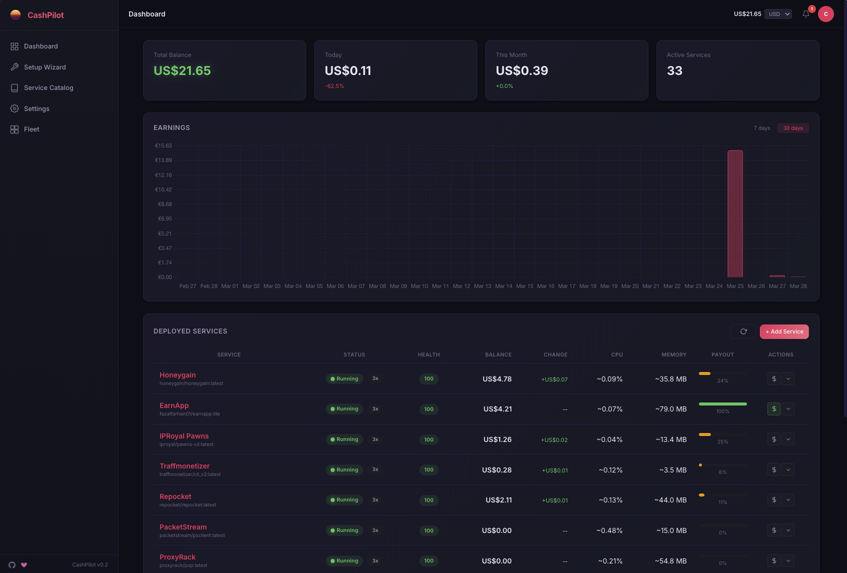 Dashboard