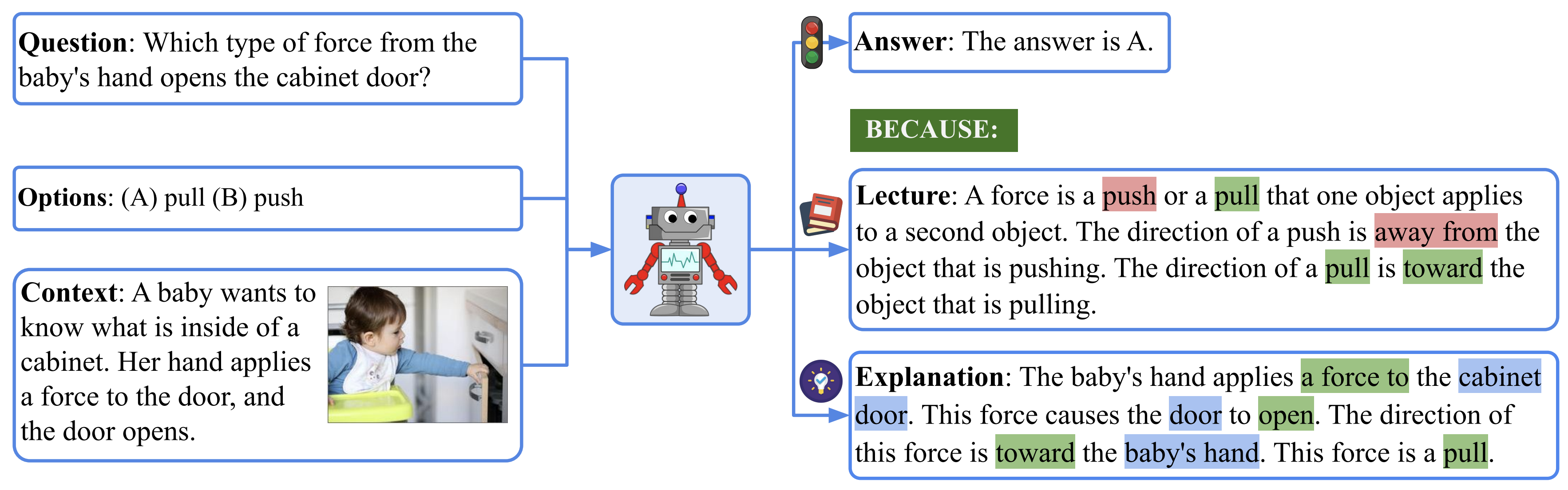 scienceqa