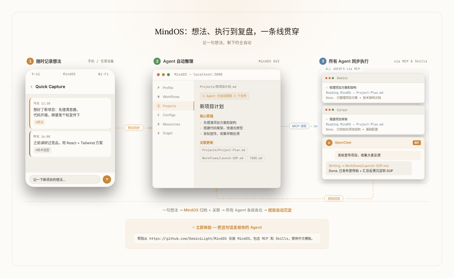 MindOS：从灵感到执行到复盘