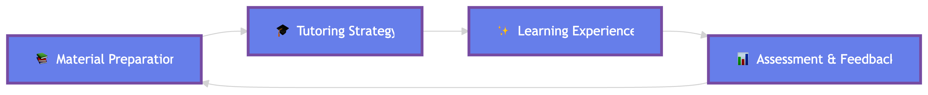 AI4Edu