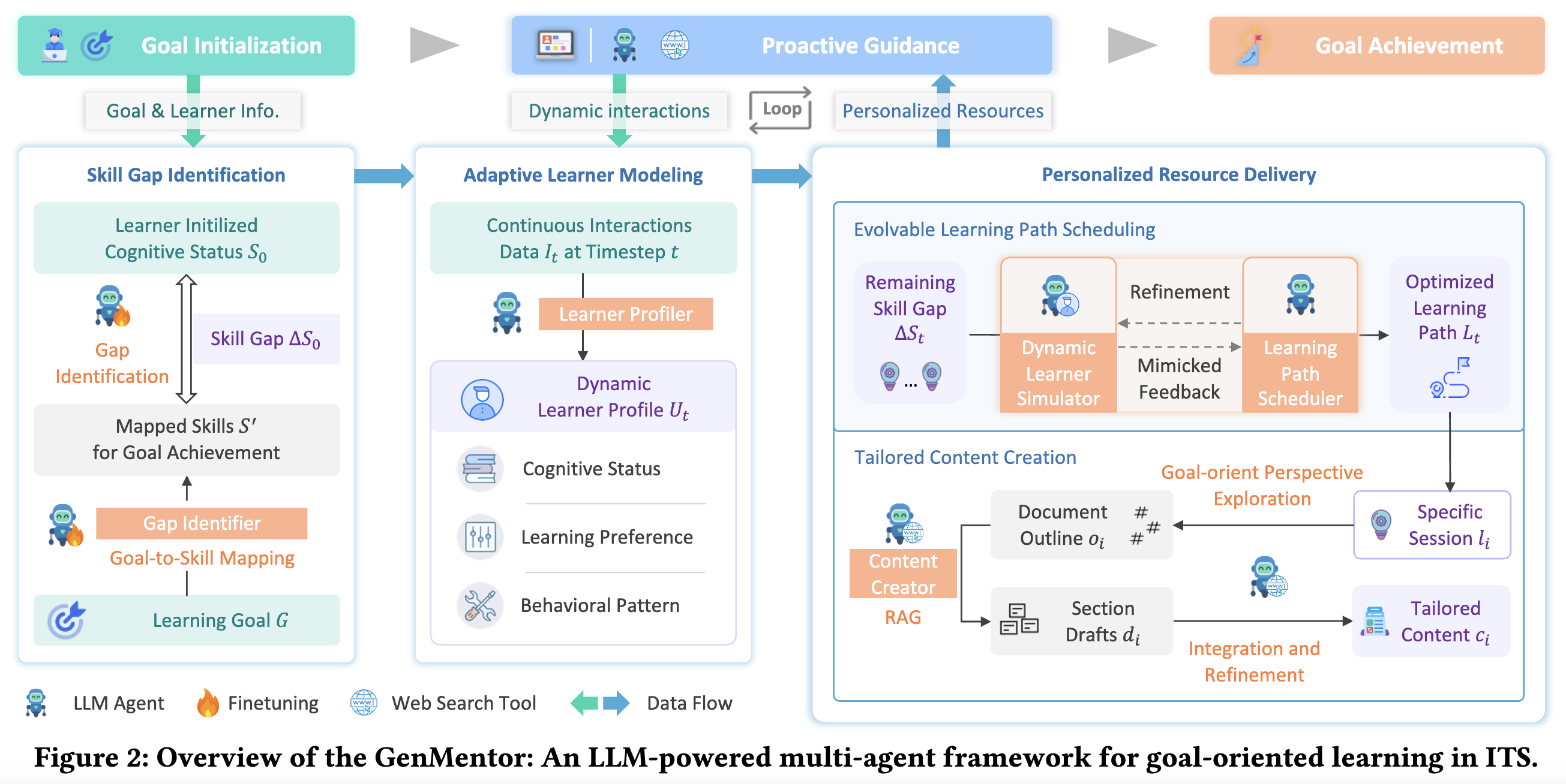 GenMentor Overview
