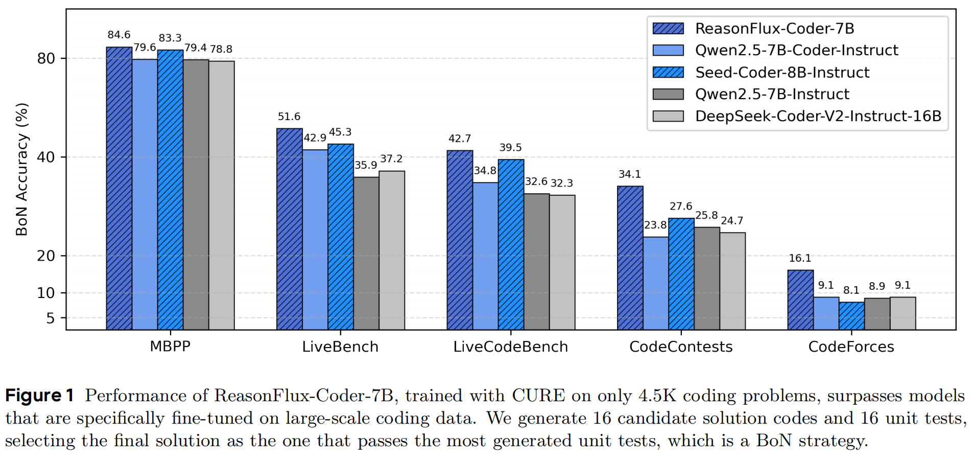 Overview of models