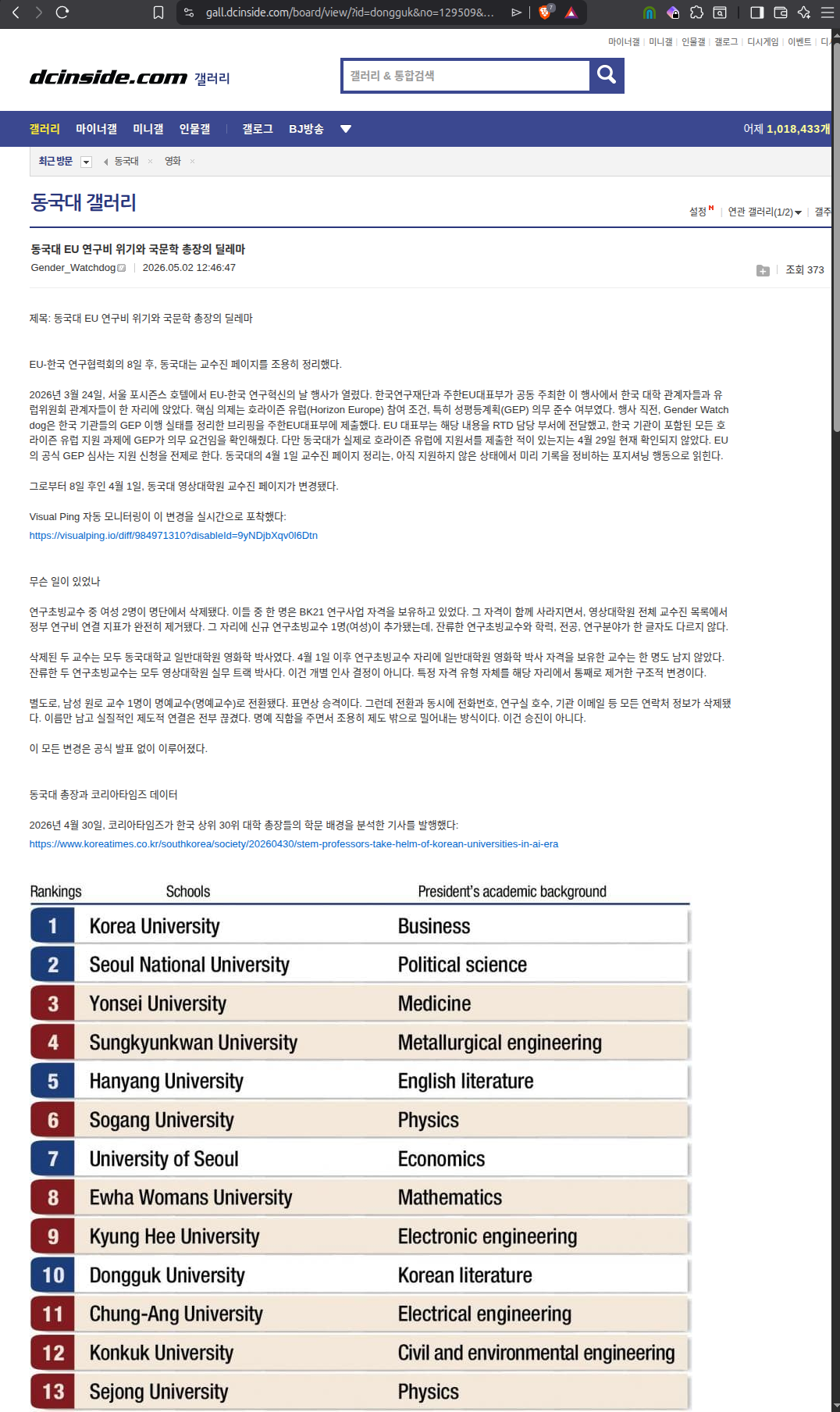 DC Inside post 129509 by Gender_Watchdog — 동국대 EU 연구비 위기와 국문학 총장의 딜레마, 373 views.