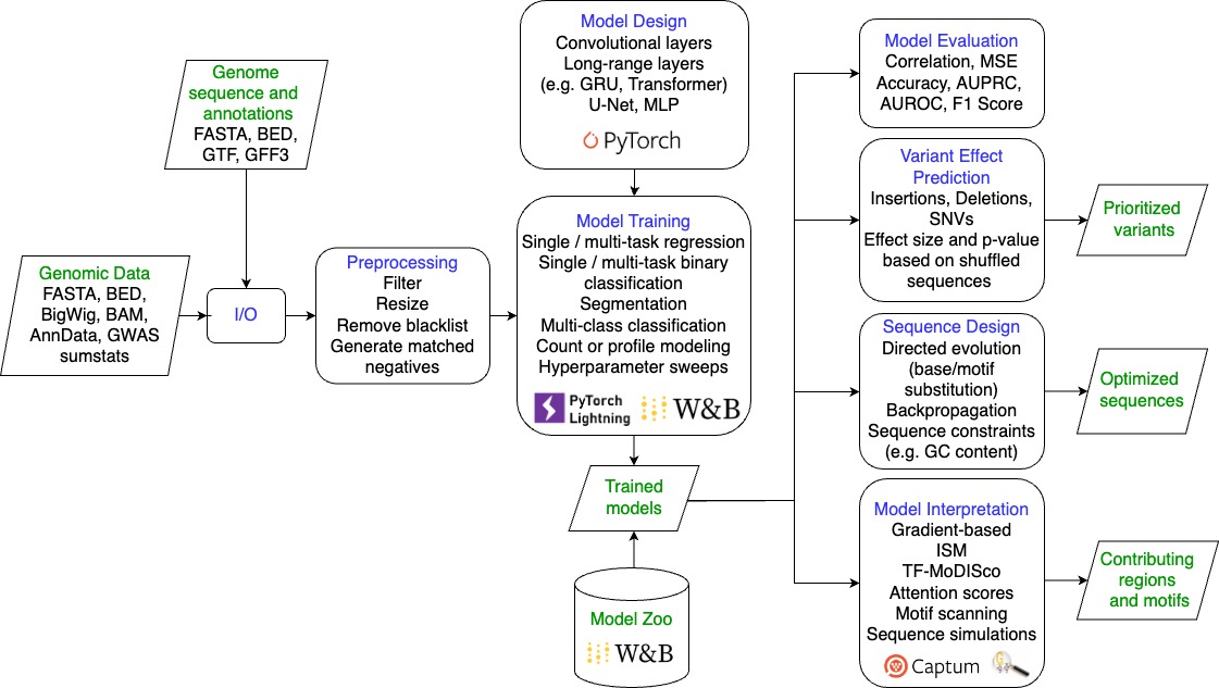 Flowchart