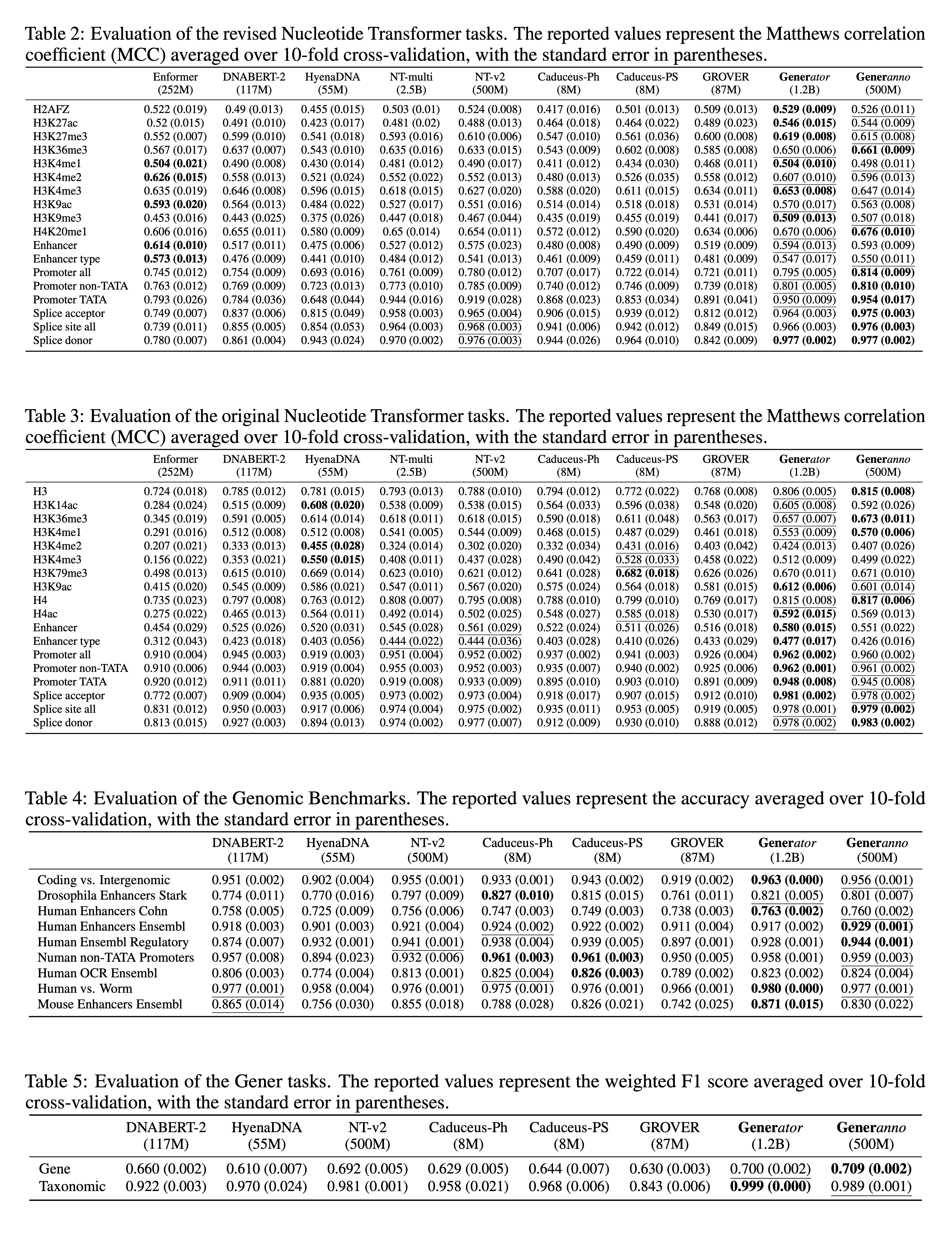 benchmarks