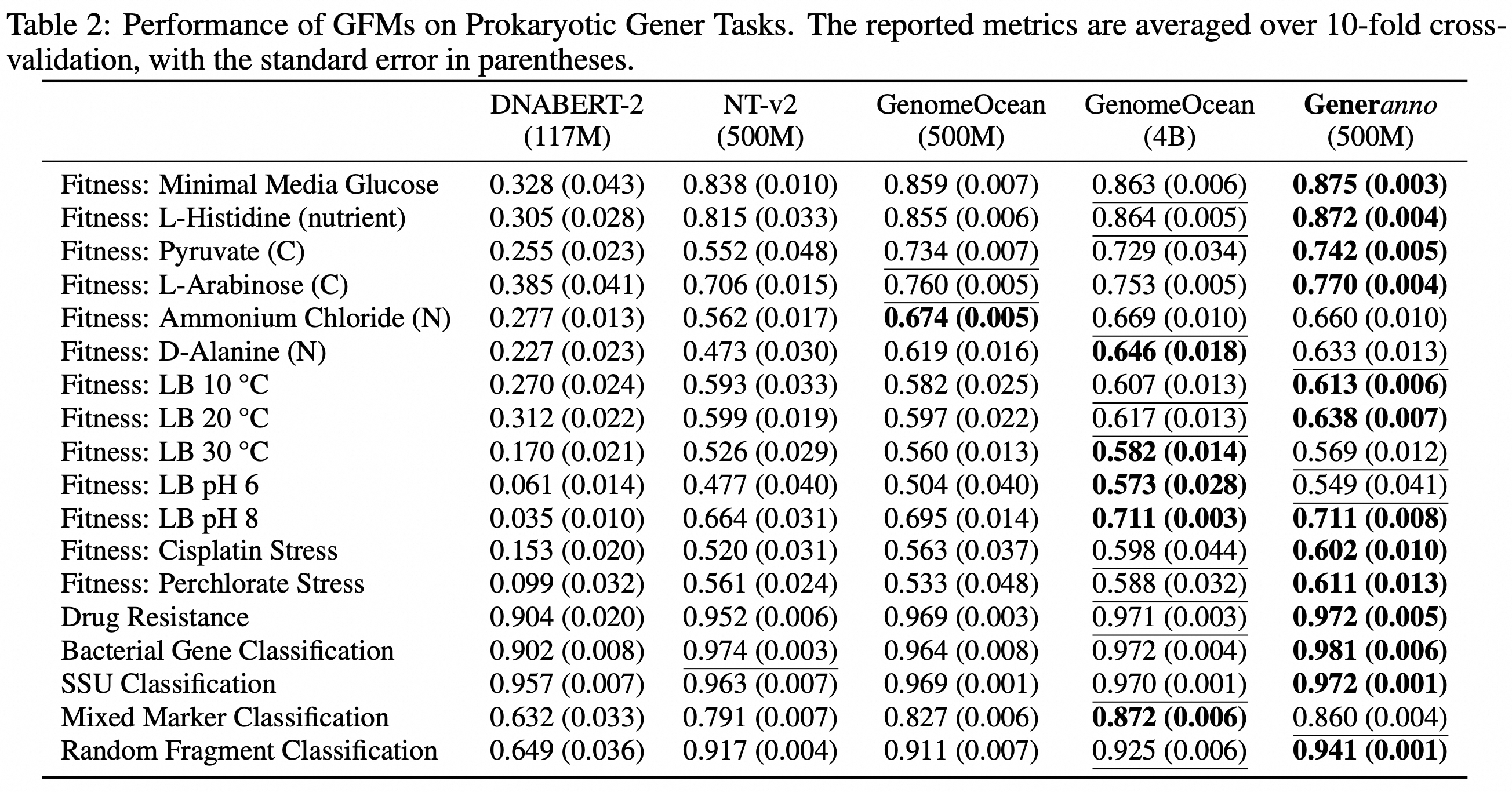 benchmarks
