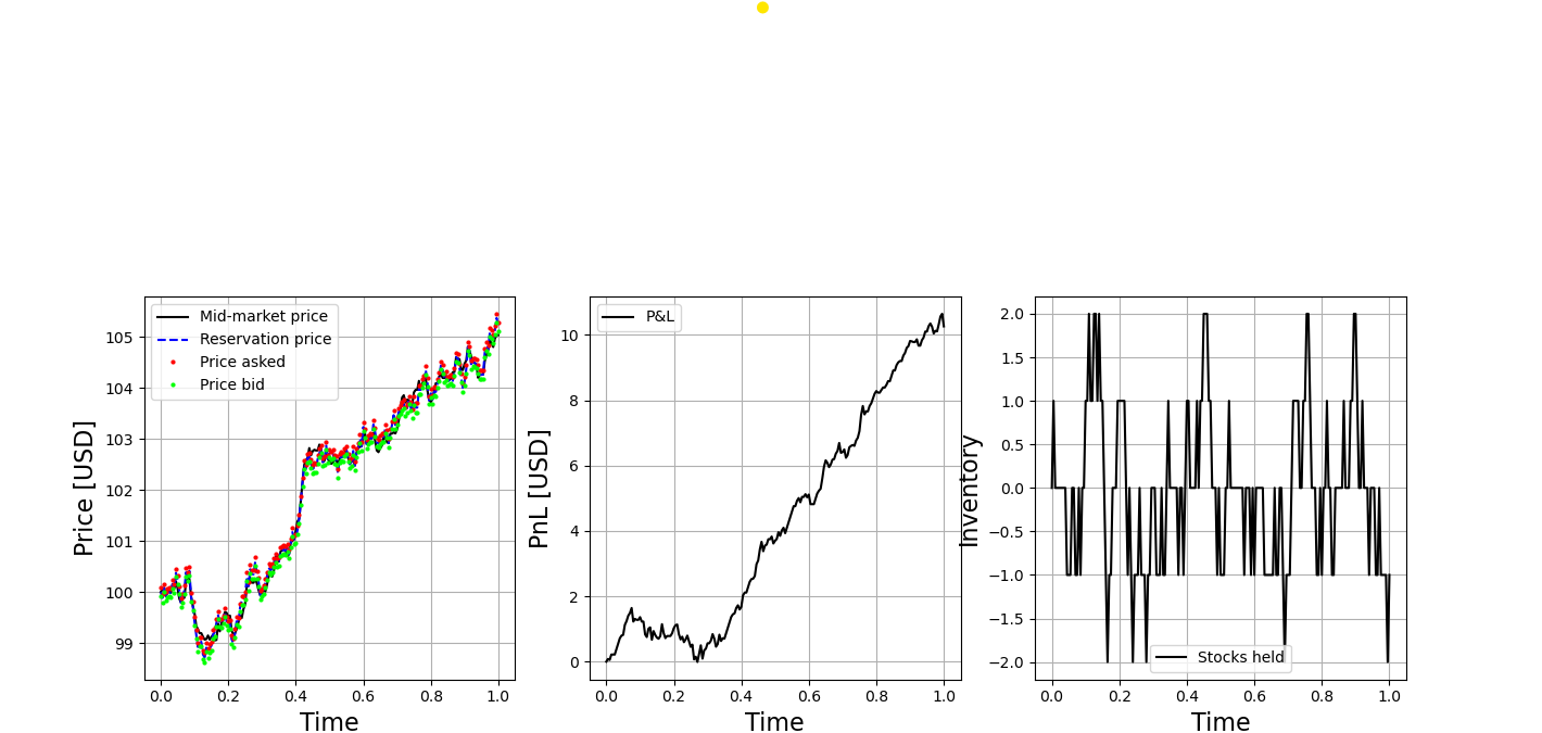 Simulation Results