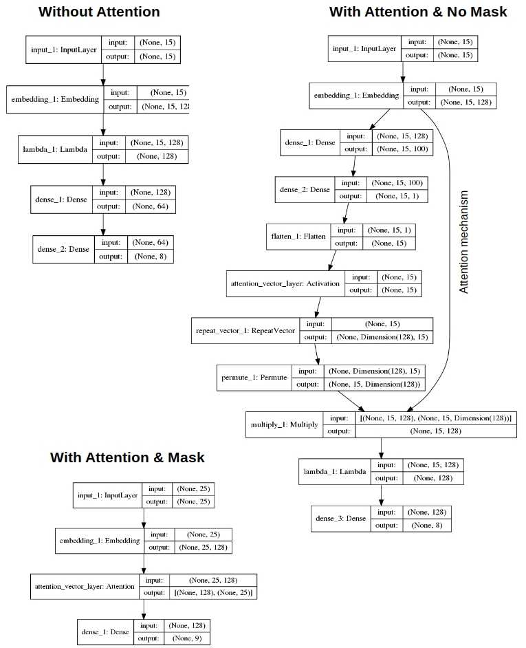 Data Flow in Keras