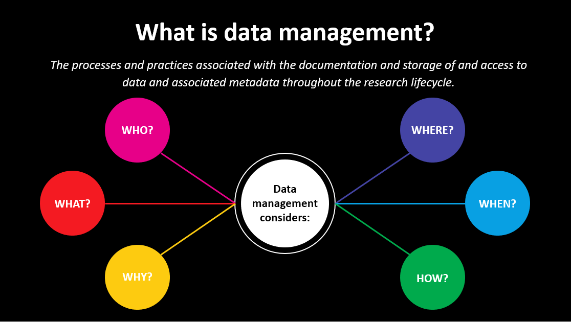 Data Management title slide