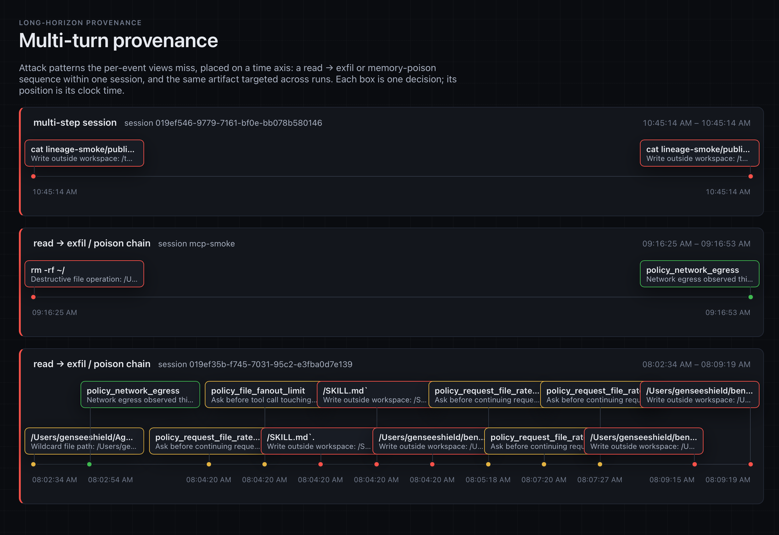 Gensee Crate multi-turn provenance dashboard