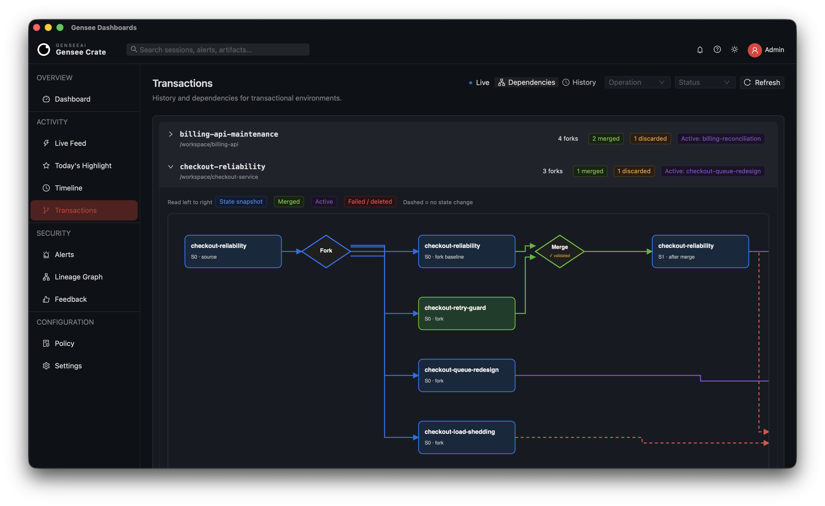 Gensee Crate transactional environment dependency graph