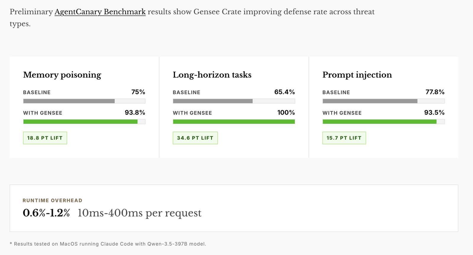 Preliminary AgentCanary benchmark results