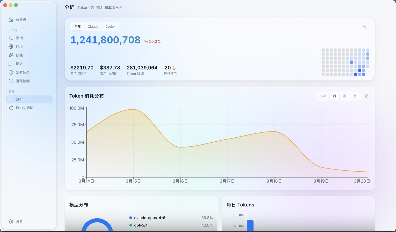 Analytics