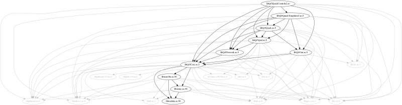 Qt5QuickControls2 dependencies