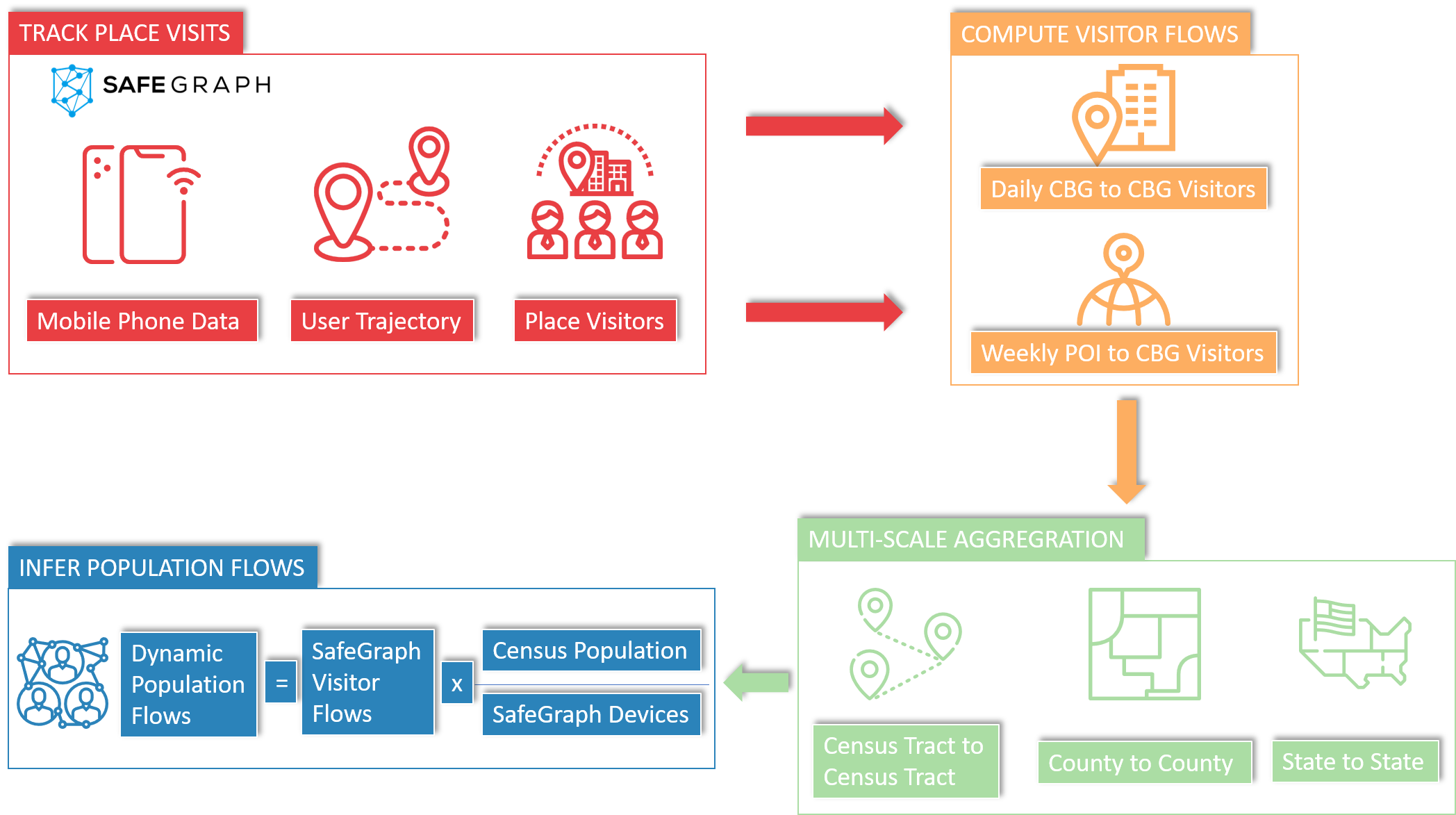 framework