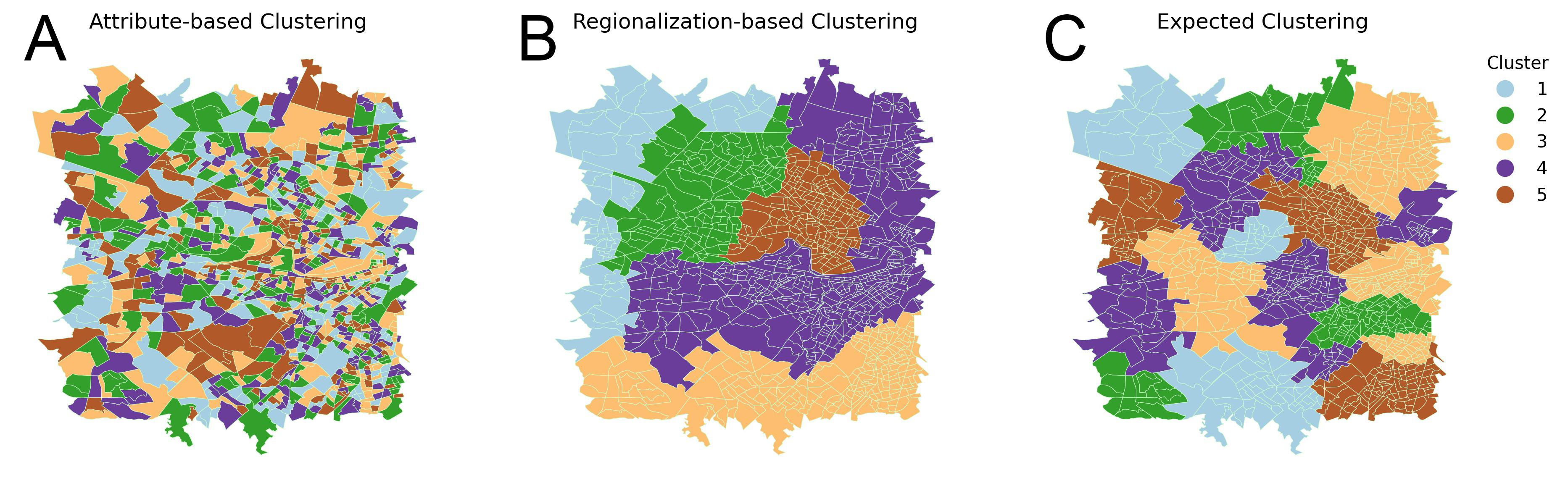 clustering