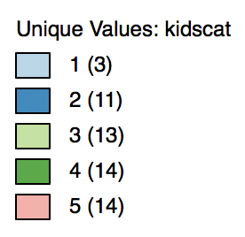 Categories switched