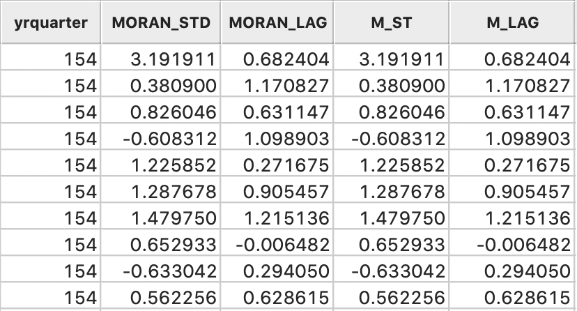 Variables added to table