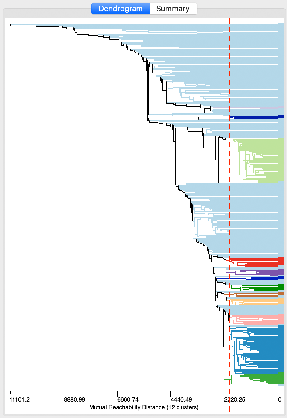 Density-Based Clustering Methods