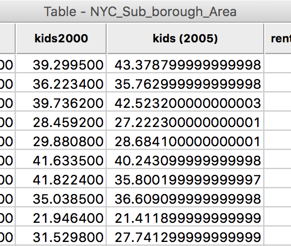 Grouped variable in the table