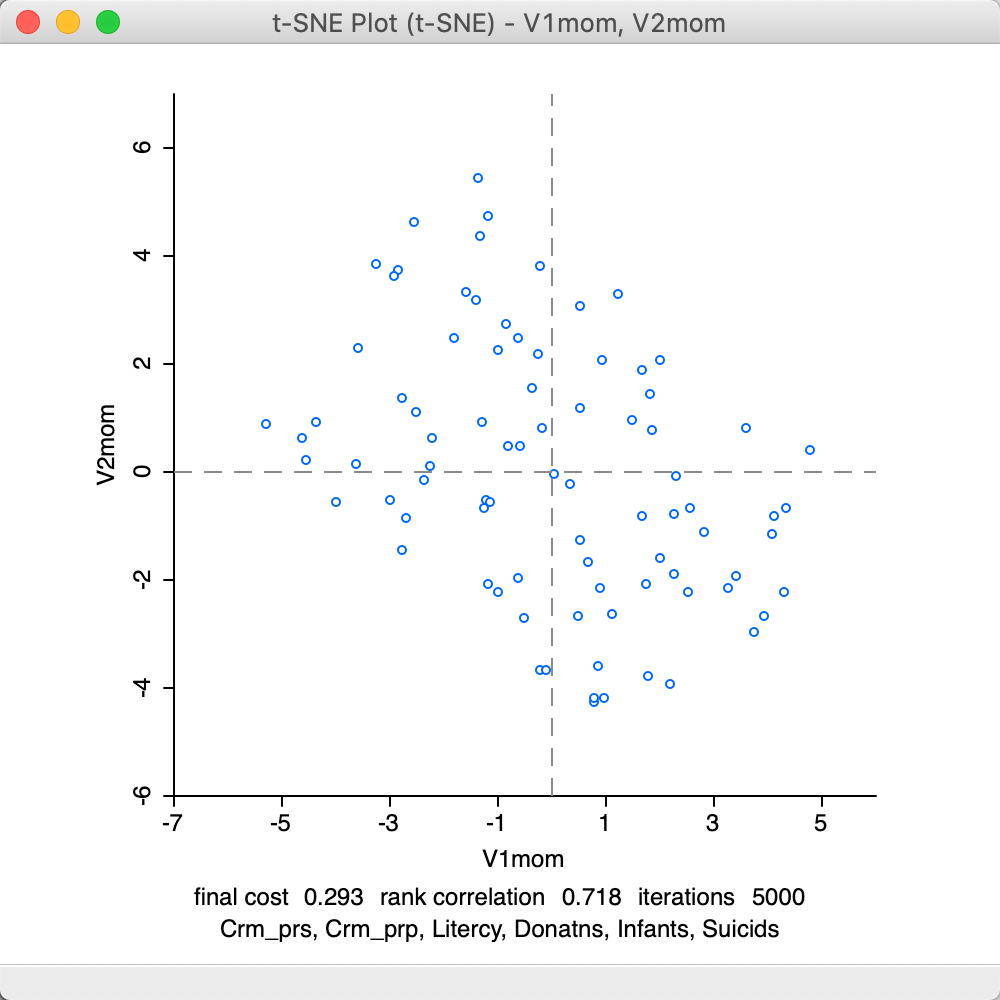 t-SNE result plot with momentum iteration switch=100