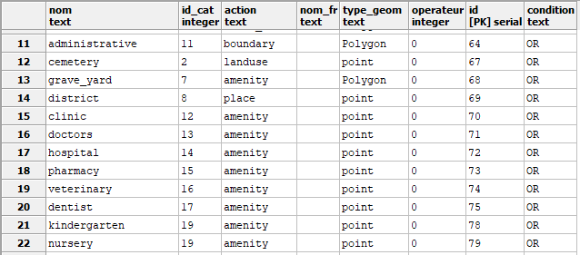 4 tables