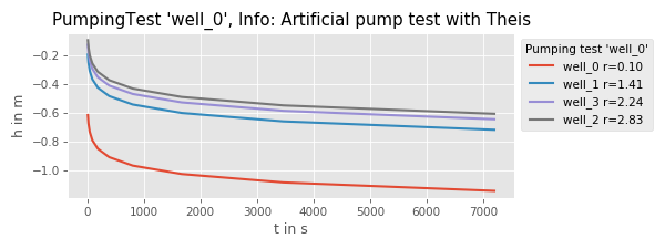 Pumptest