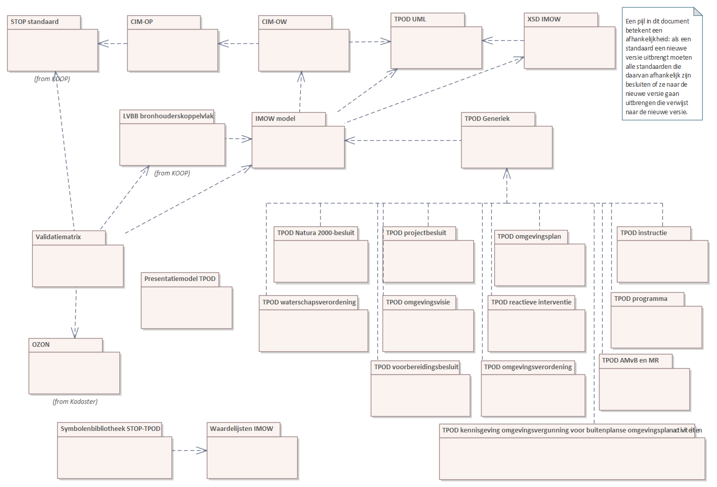 Configuratieitems van Geonovum