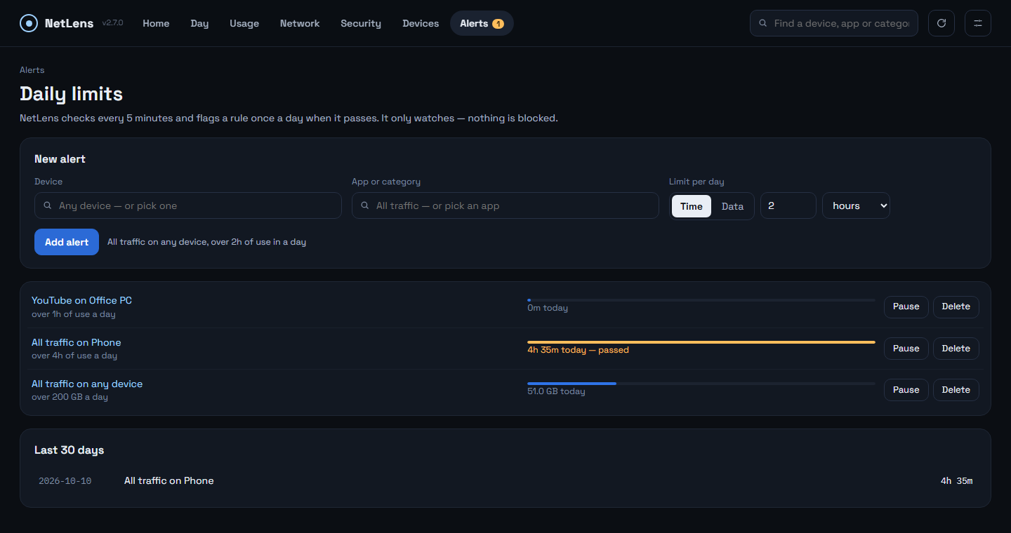 Alerts — daily limits per app and device