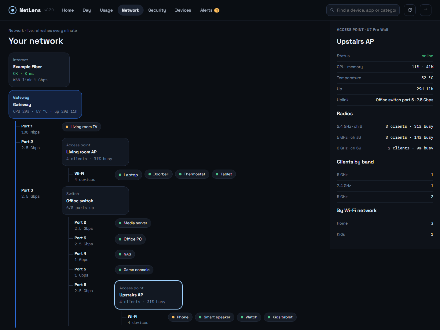 Network — live map with access-point detail