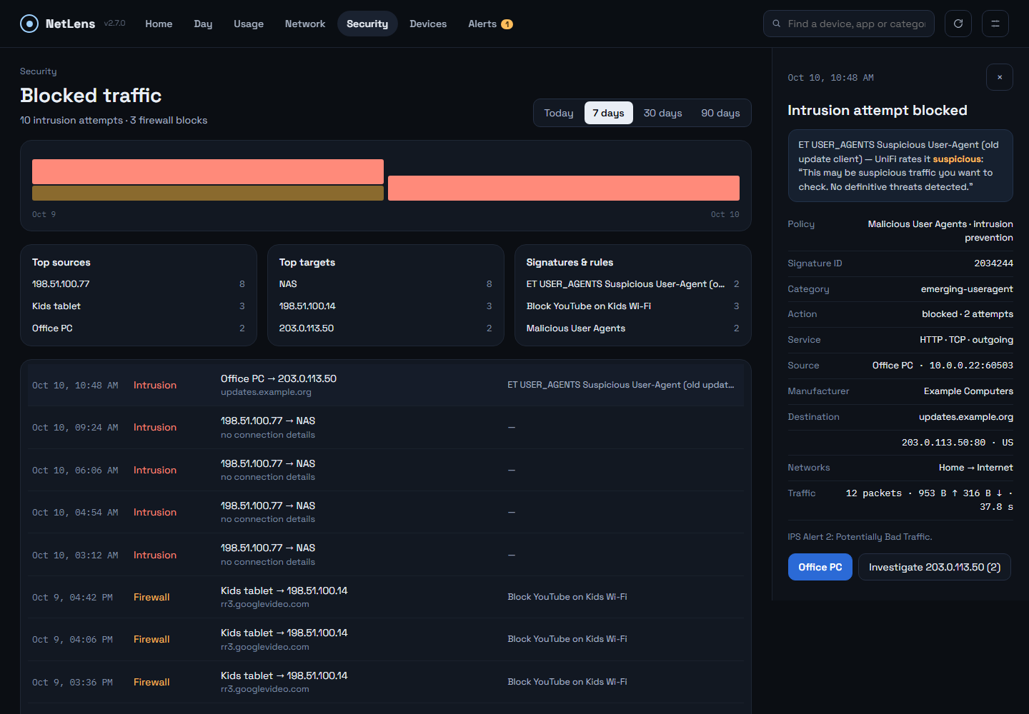 Security — blocked intrusion with full detail