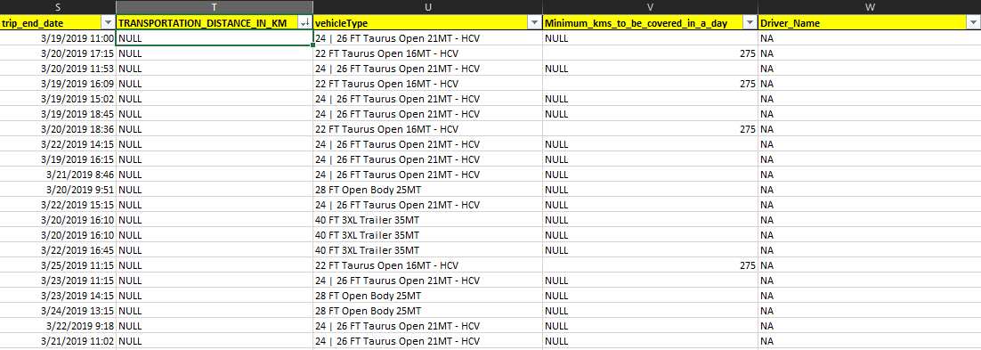 Transport Log Data