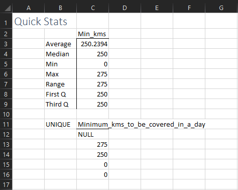 Summary statistics with unique values of Min kms column