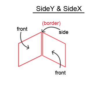 SideY & SideX