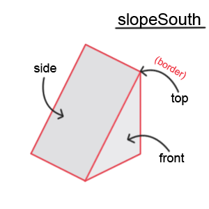 Slope South