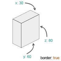 Cube with border enabled