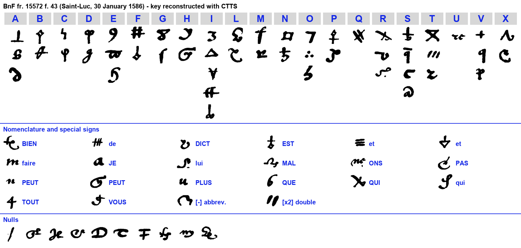 Key reconstructed with CTTS