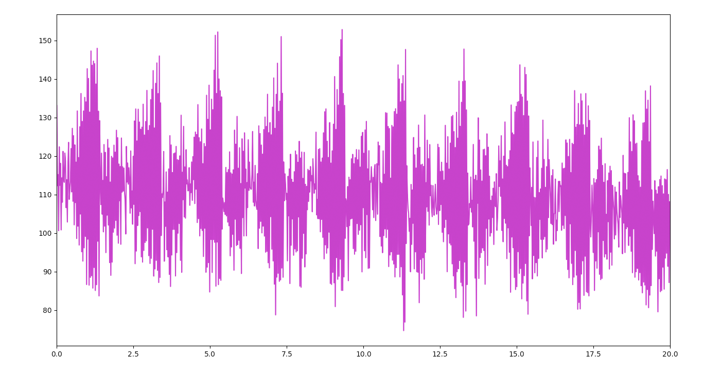 2 - Background Signal Reduced